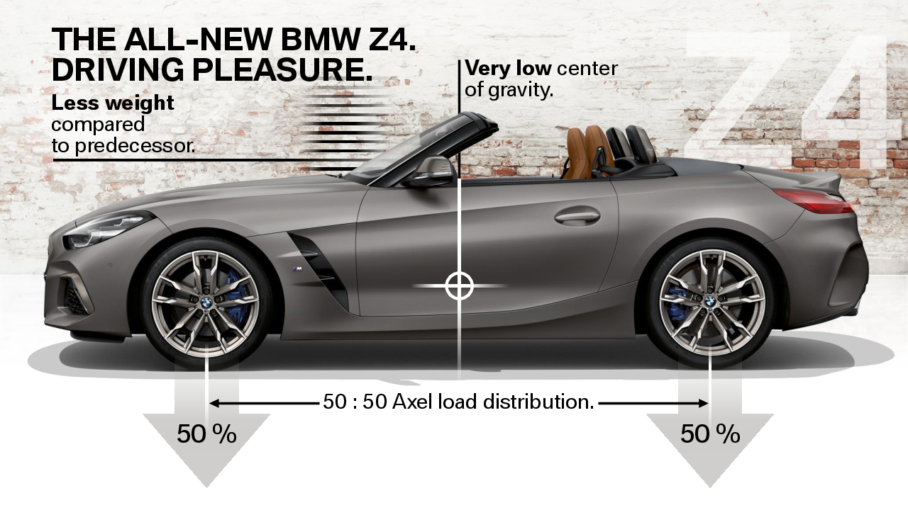 M40i weight distribution BMW Z4 G29