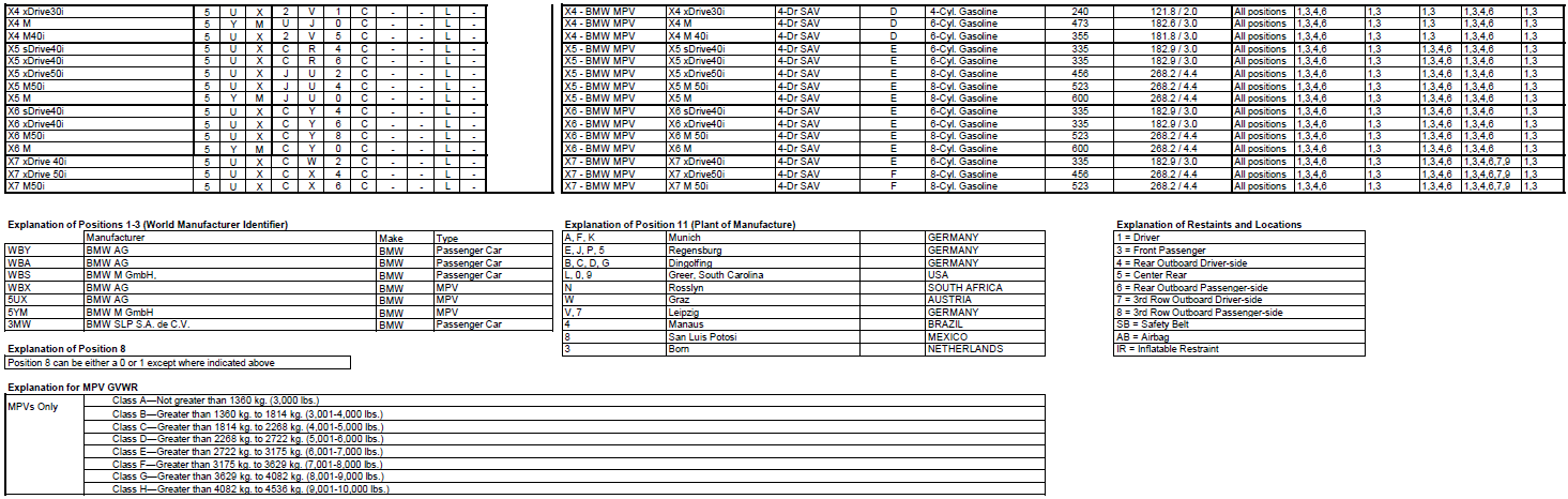 Name:  BMW_VIN_Decipherment_2020_2.png
Views: 15915
Size:  167.2 KB