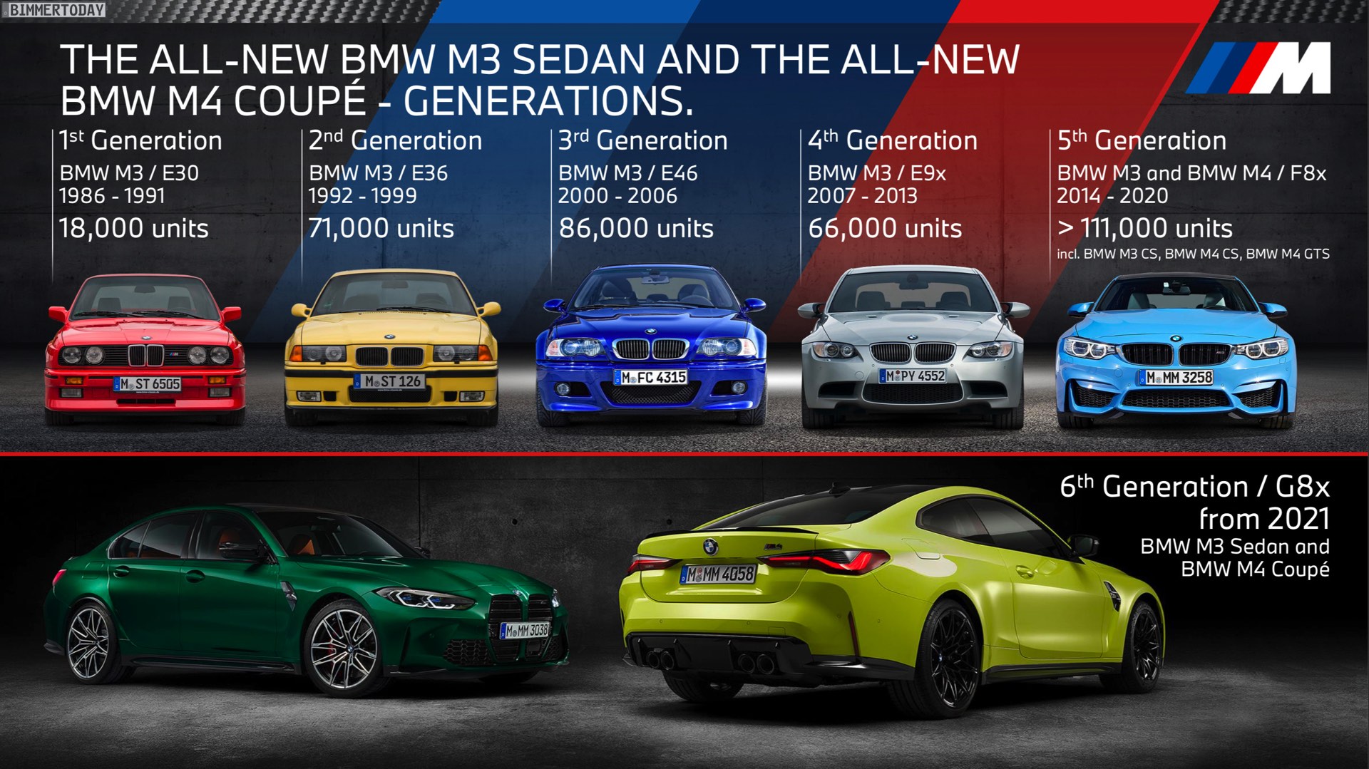 Name:  BMW-M3-Absatz-Entwicklung-E30-E36-E46-E90-F80.jpg
Views: 11116
Size:  437.8 KB