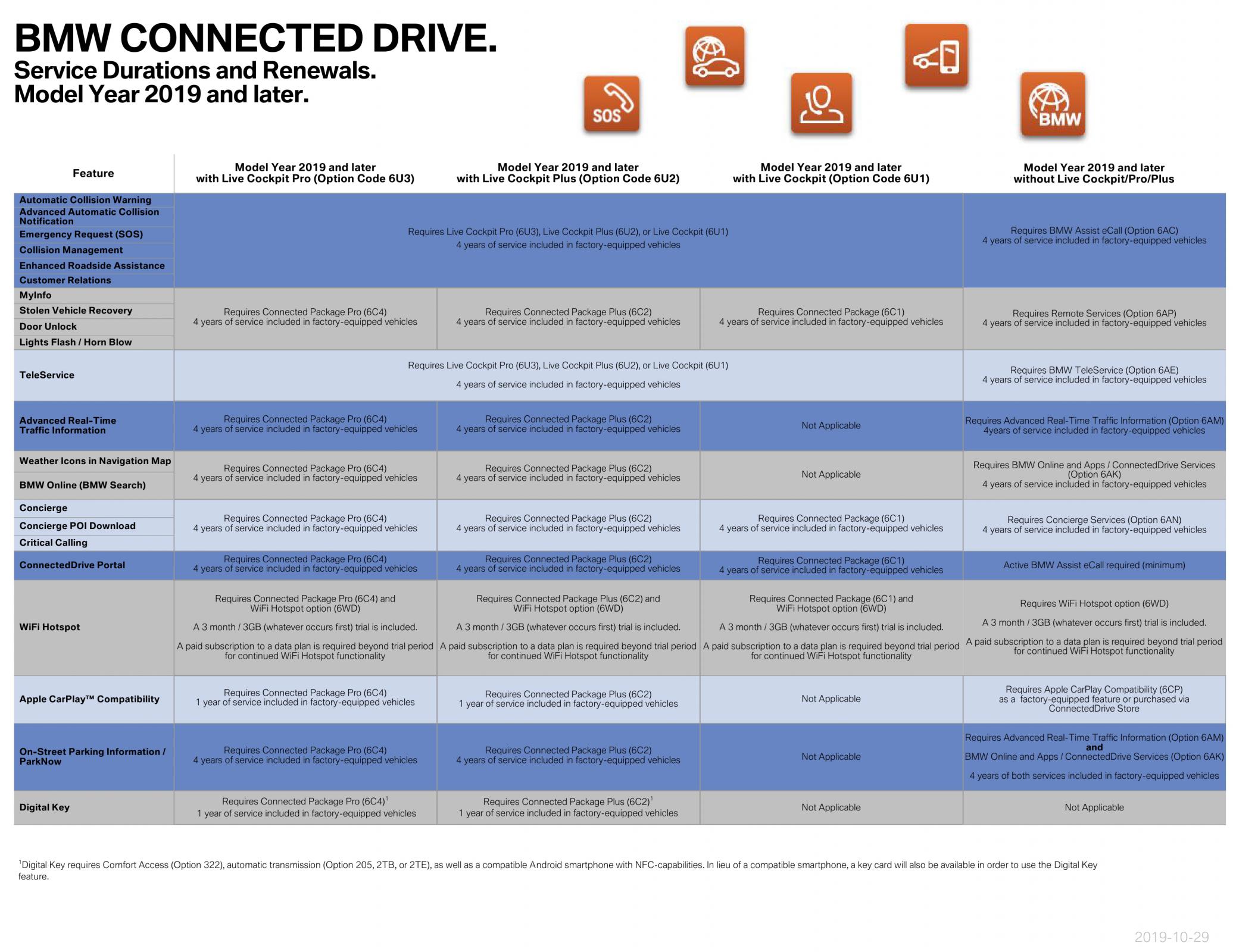 Name:  ServiceAvailabilityMatrix (1)3.jpg
Views: 10886
Size:  367.8 KB