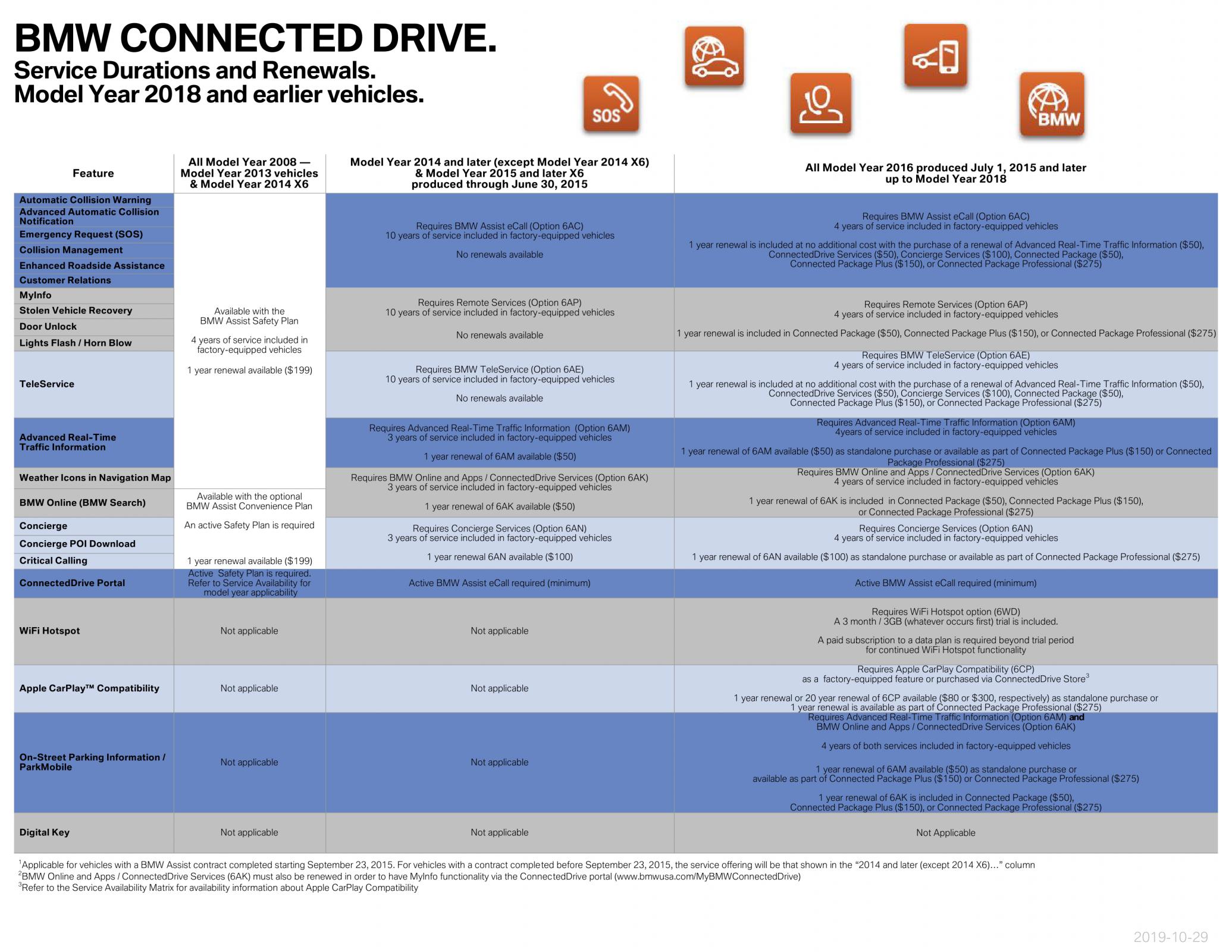 Name:  ServiceAvailabilityMatrix (1)2.jpg
Views: 10740
Size:  386.4 KB