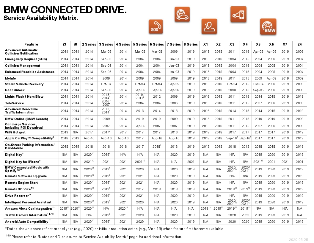 Name:  ServiceAvailabilityMatrix (1).jpg
Views: 1239
Size:  396.2 KB