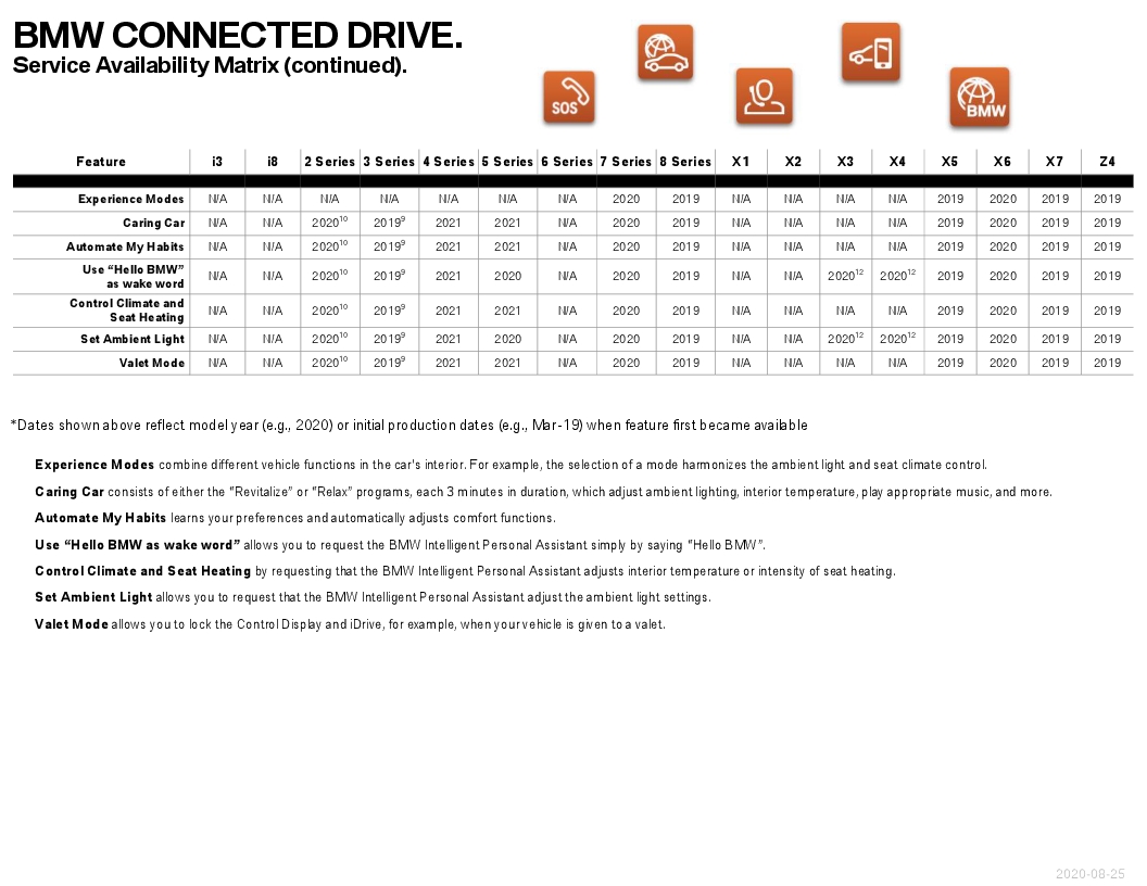 Name:  ServiceAvailabilityMatrix (2).jpg
Views: 1236
Size:  238.6 KB