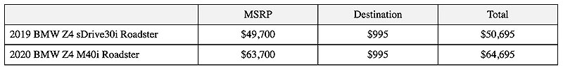 Name:  2019-2020-Z4-sDrive30i-M40i-pricing.jpg
Views: 5639
Size:  30.6 KB