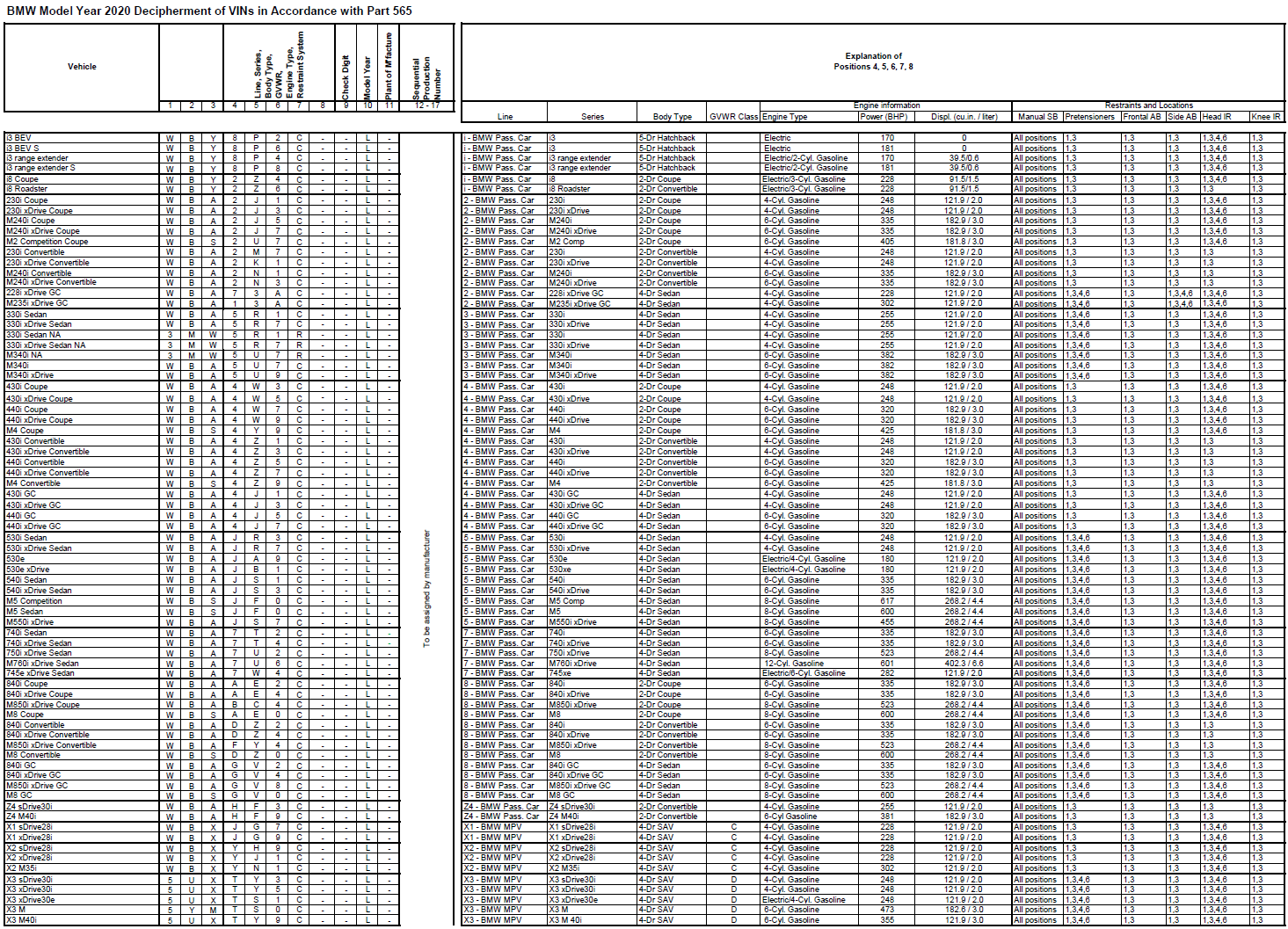 Name:  BMW_VIN_Decipherment_2020.png
Views: 18223
Size:  494.1 KB