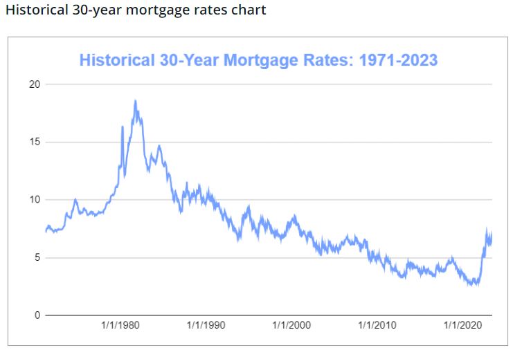 Name:  Mortgage rates.JPG
Views: 409
Size:  40.1 KB